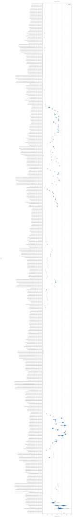 benchmark results violin plot