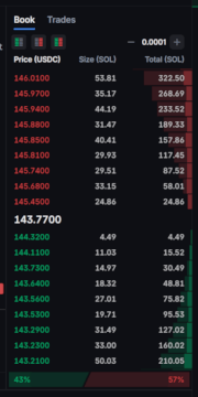 Order Book example