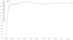 Fraction of crates.io that depends transitively on libc