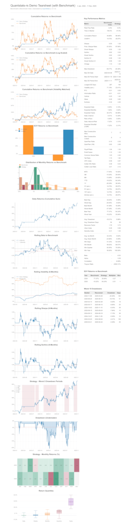 Quantstats-rs demo tear sheet with benchmark