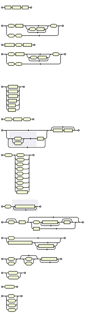 JSON syntax diagram