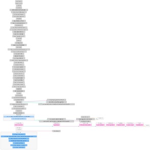 ExtractSchedule
