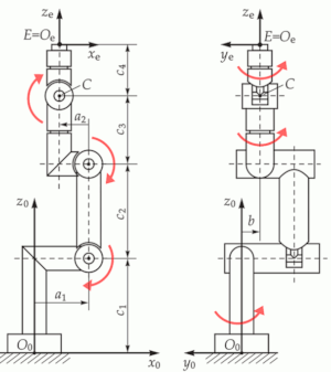 OPW Kinematics GIF