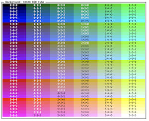 a grid visualizing the 6x6x6 embedded RGB cube