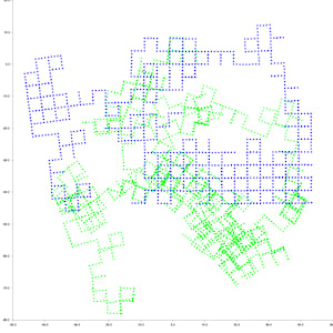 m3500 dataset rust result.