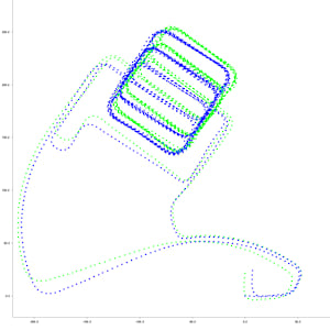 parking dataset rust result.