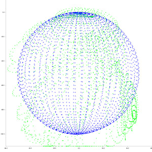 sp2500 dataset rust result.