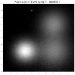 Adam Example