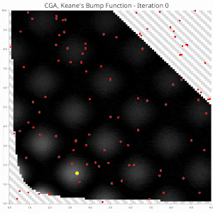 CGA Example