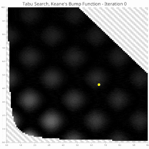 Tabu Example