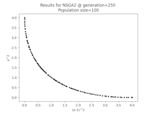 Results