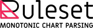 Ruleset: Monotonic Chart Parsing