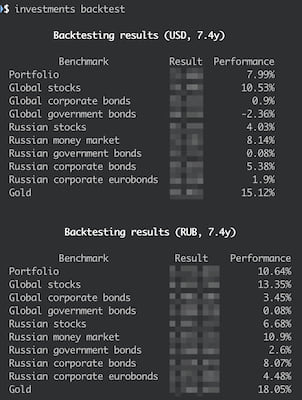 investments backtest