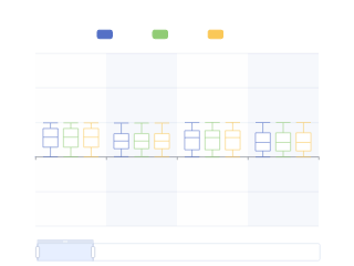 Multiple Categories