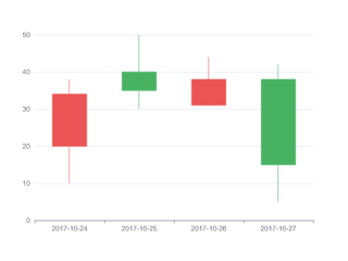 Basic Candlestick