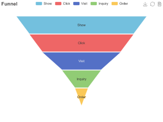 Funnel Chart