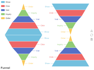 Multiple Funnels