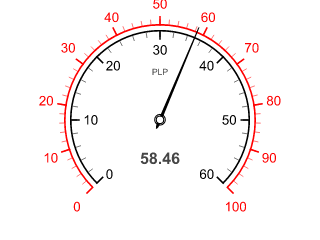 Gauge Barometer