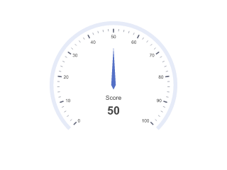 Gauge Basic