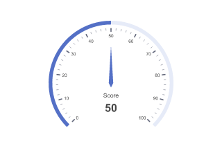 Gauge Simple