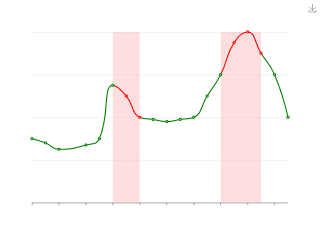Distribution of Electricity