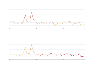 Line Gradient
