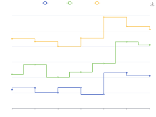Step Line