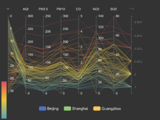 Parallel AQI