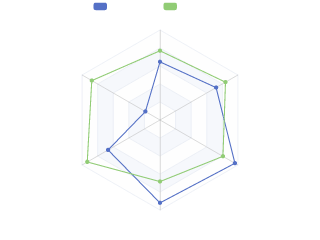 Basic Radar