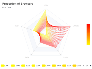 Proportion of Browsers