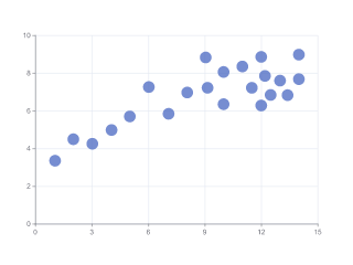 Basic Scatter