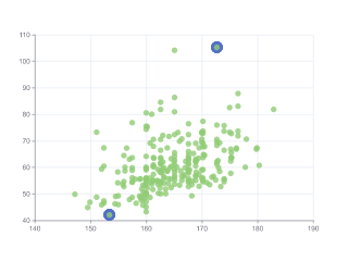 Effect Scatter