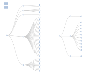 Multiple Trees