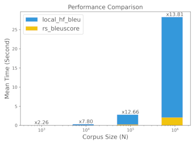 Benchmark