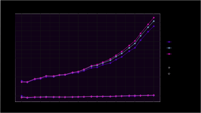 Proof Of SQL Benchmarks (10m - A100)