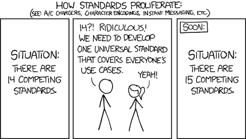 xkcd: …there are 15 competing standards