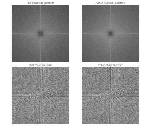 Spectrum Comparison