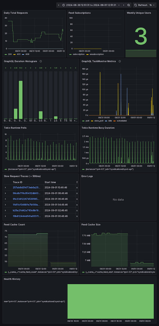 grafana dashboard