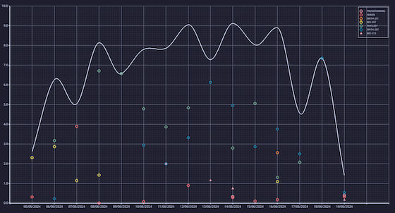 makima interpolation