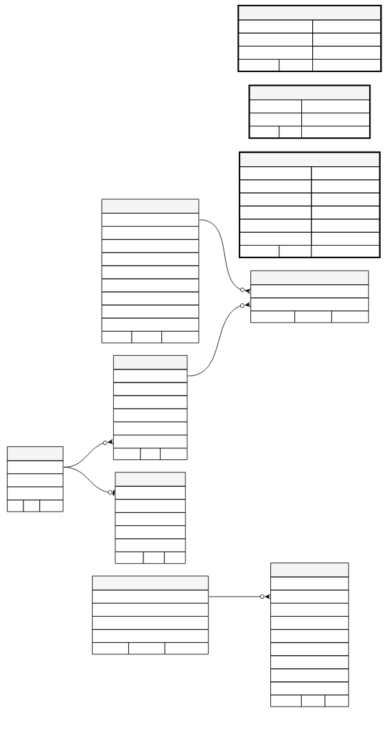 Relationships Diagram