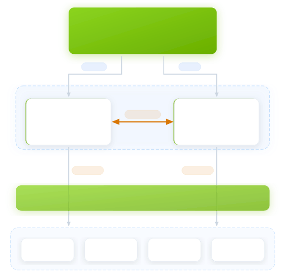 Dynamo architecture overview