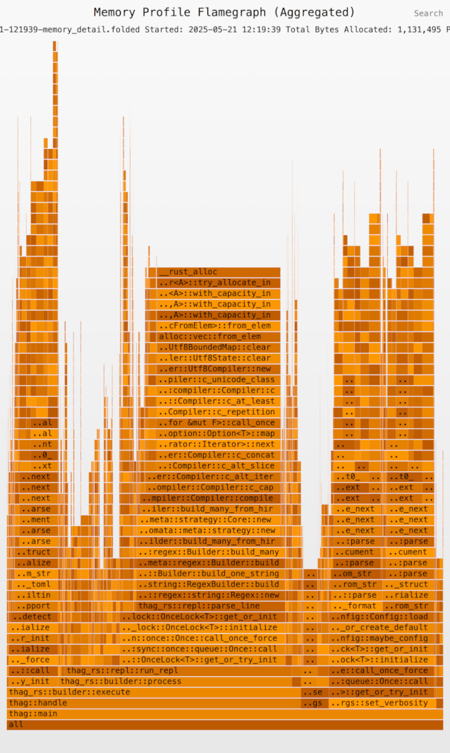Global detailed memory flamechart: thag