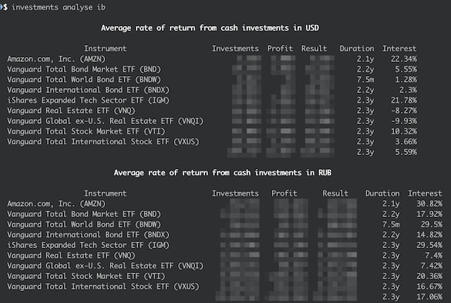 investments analyse