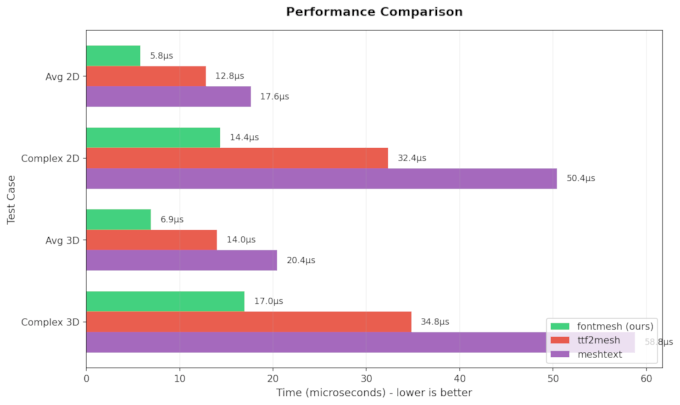 Benchmark Comparison