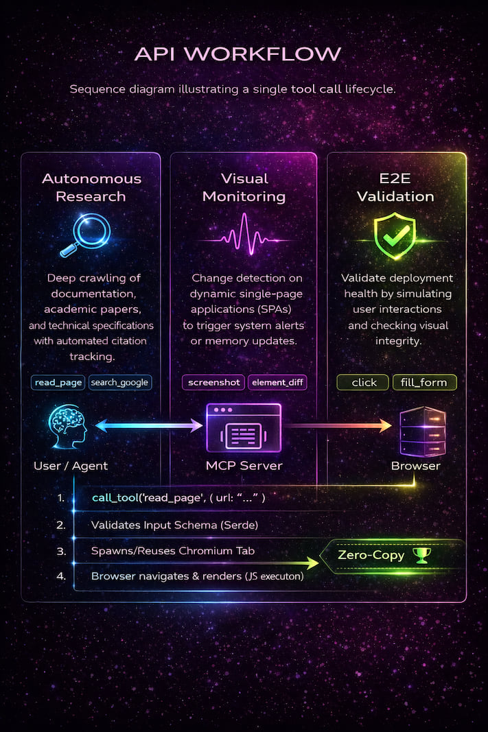 ReasonKit Web API Workflow