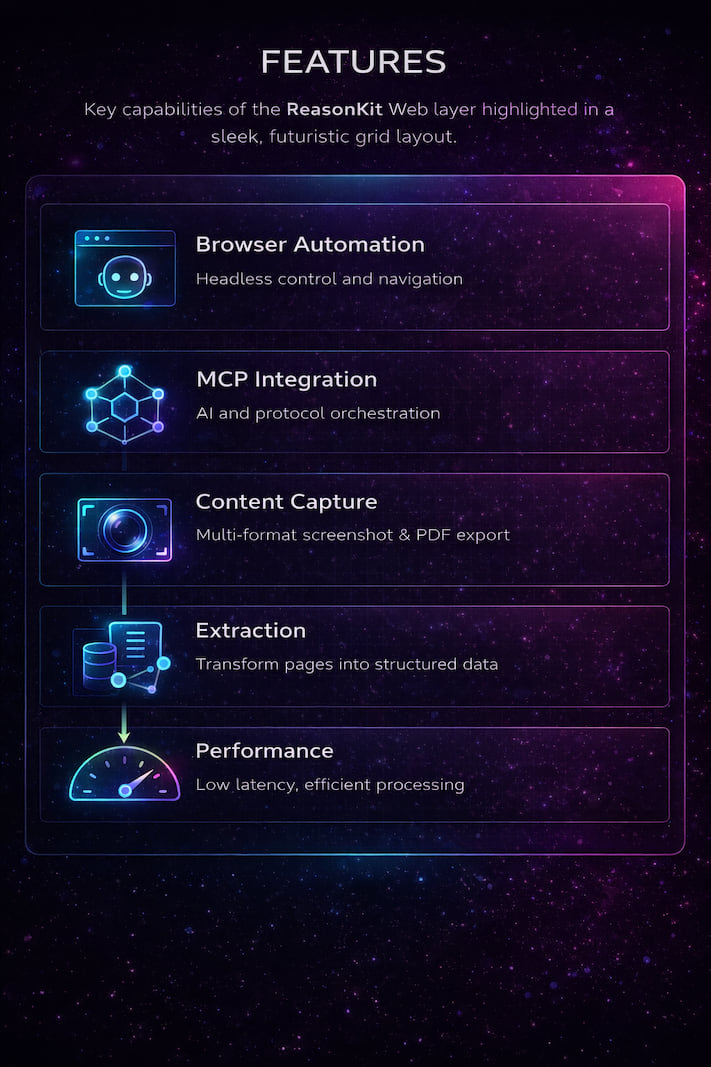 ReasonKit Web Features