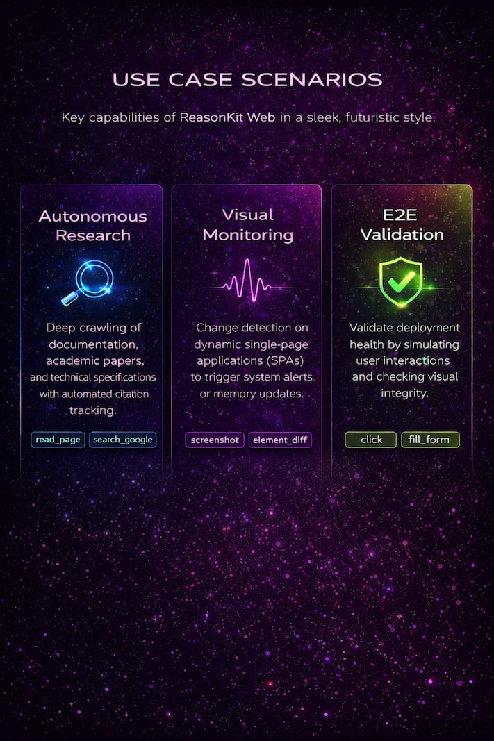 ReasonKit Web Use Cases