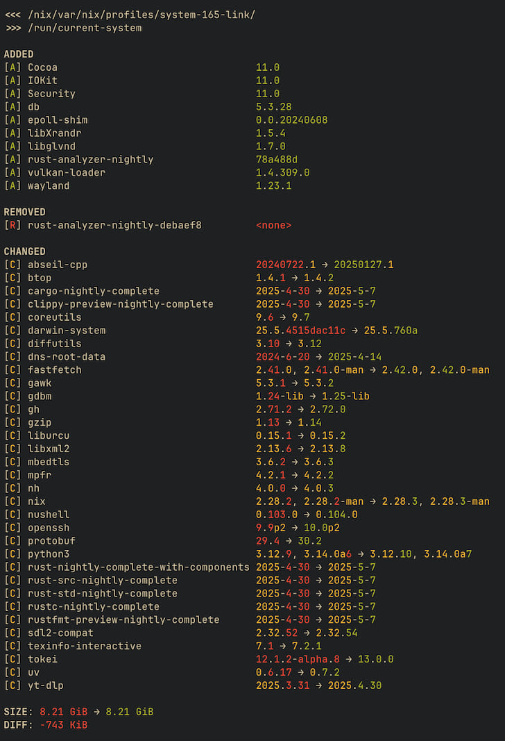 output of dix /nix/var/nix/profiles/system-69-link/ /run/current-system