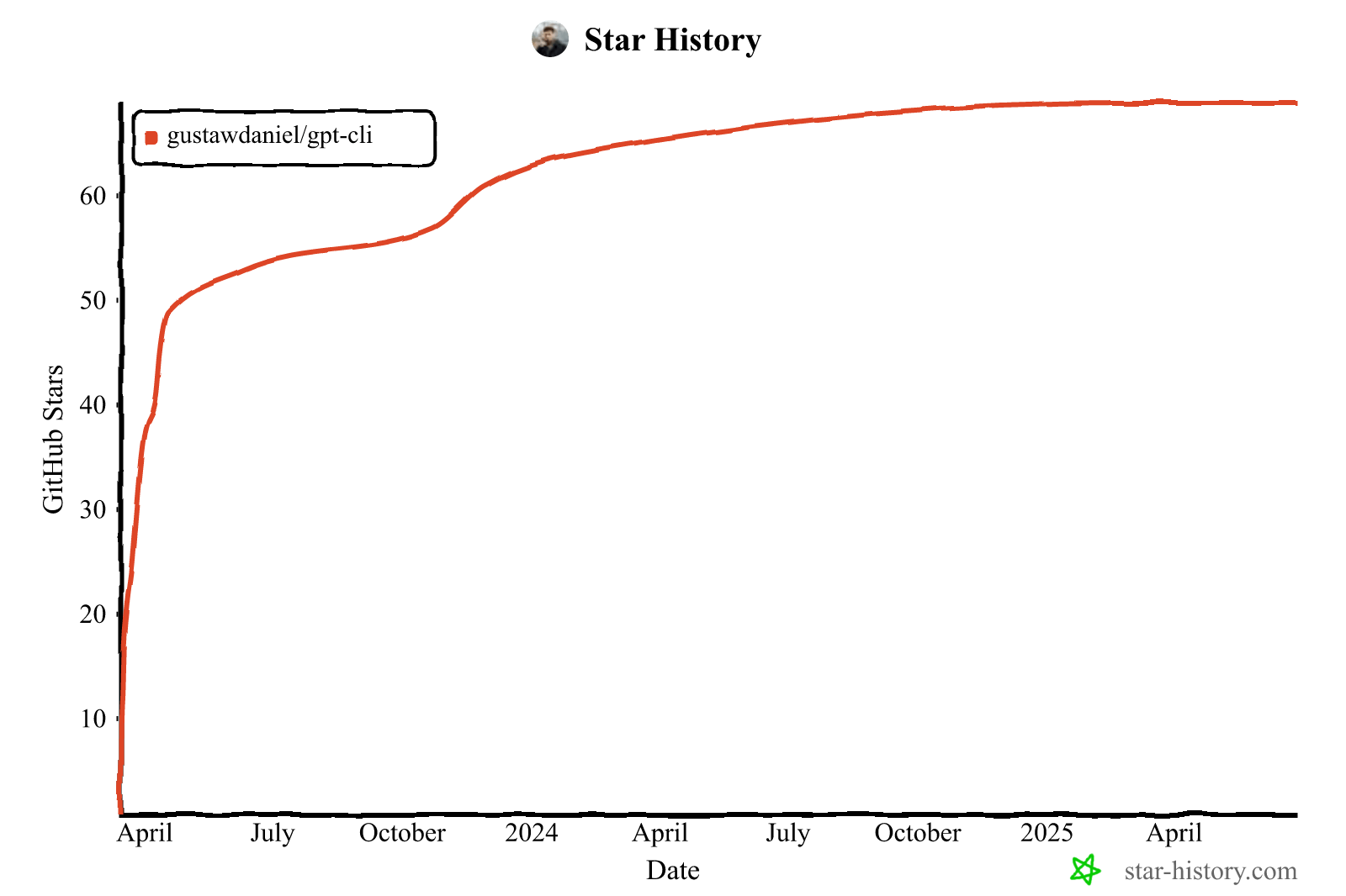 Star History Chart