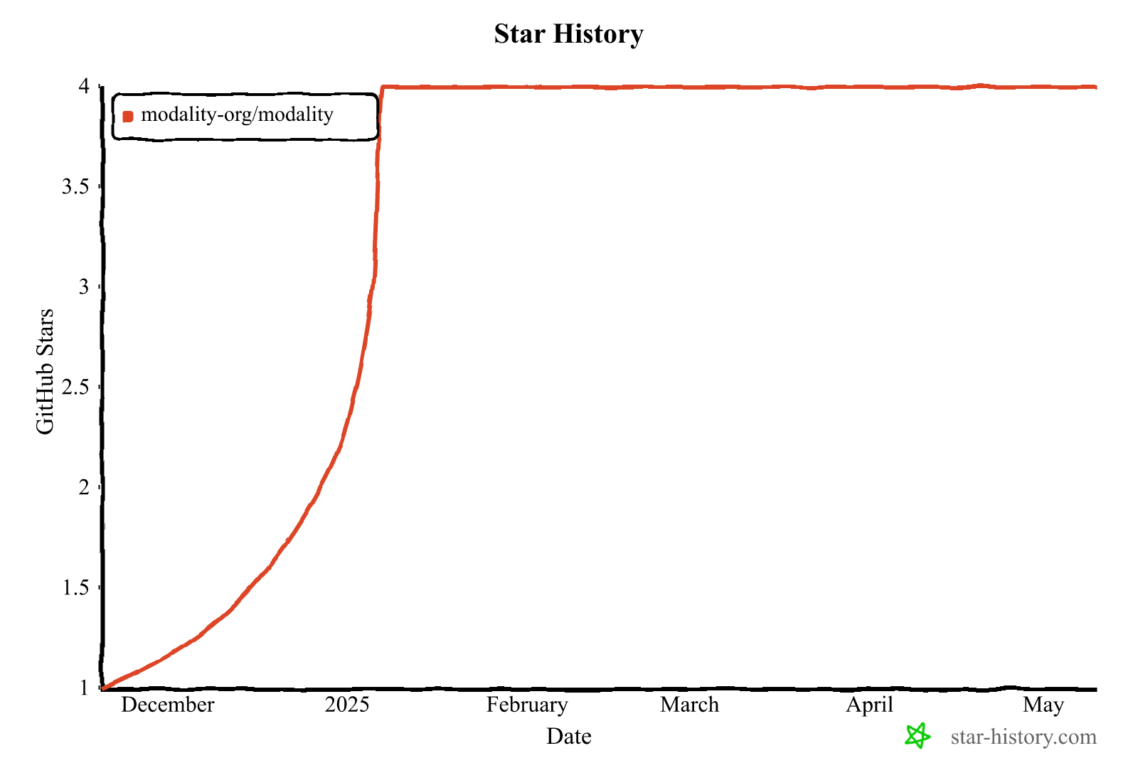 Star History Chart